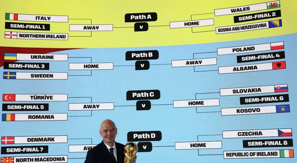 How Each Confederation Conducts Its Qualifying