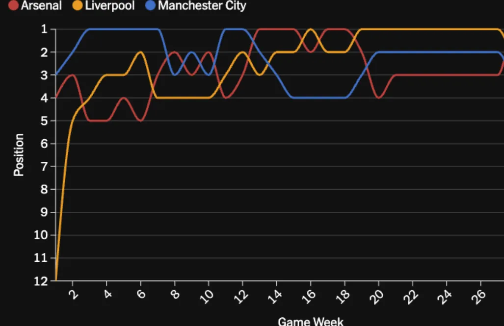 Defensive Solidity and Midfield Control